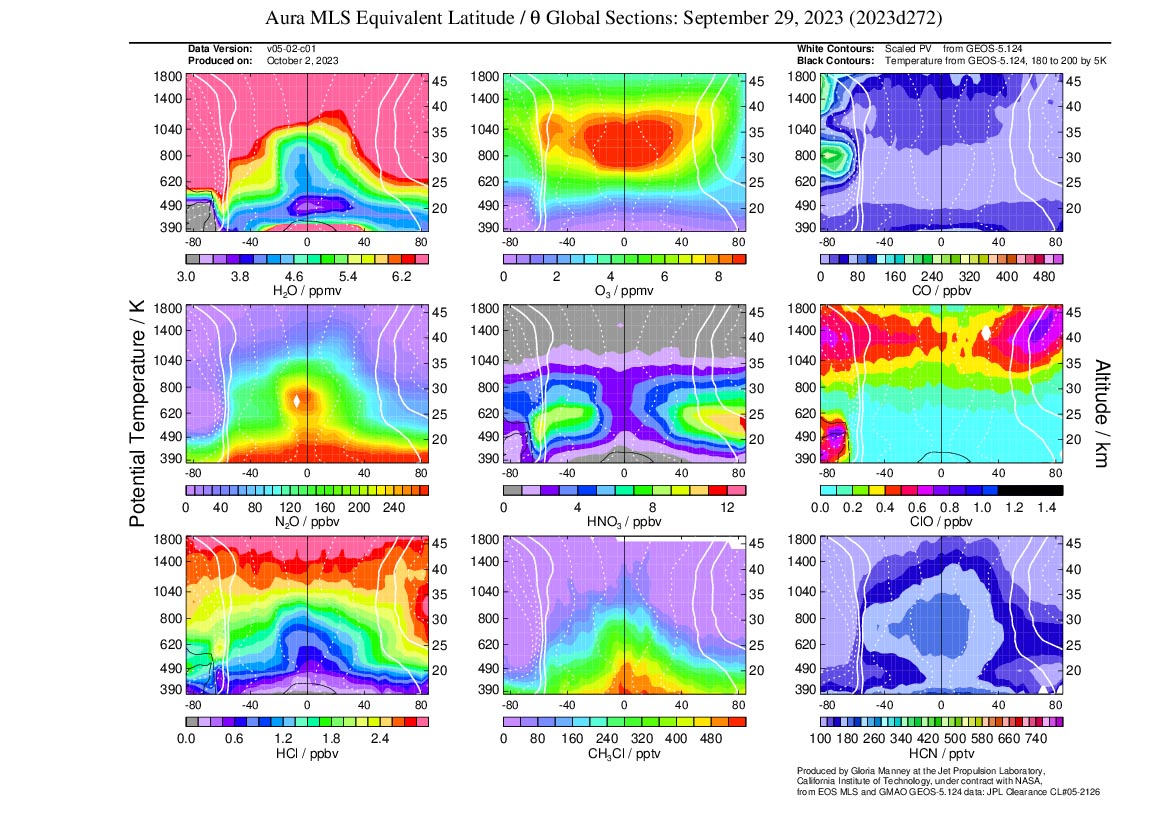 Stratospheric equivalent latitude / theta plot
